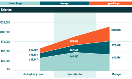 Beeler.Tech Salary Survey